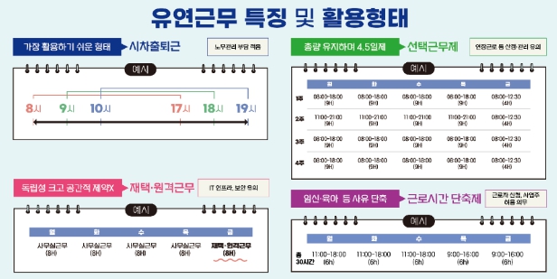 고용노동부, 유연근무로 일 가정 양립을! 유연근무 활용 매뉴얼로 시작하세요 기사 이미지