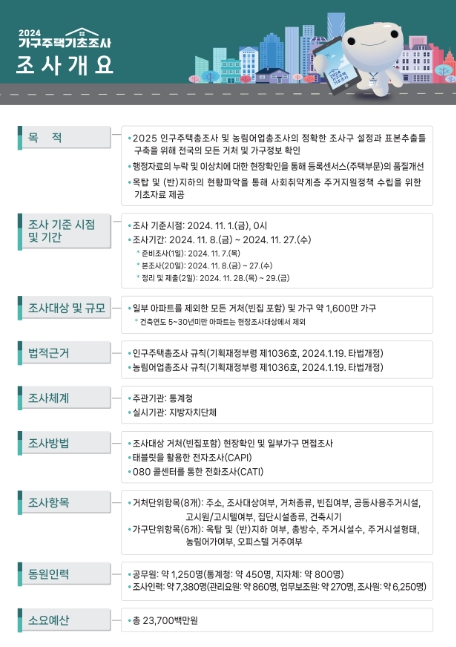 통계청, 2024 가구주택기초조사 실시 기사 이미지