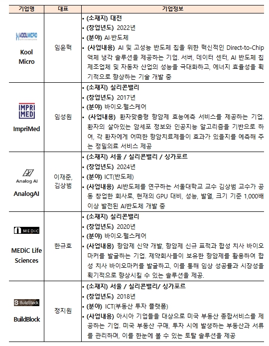 중소벤처기업부, 미국 전역의 한인 벤처투자자·창업자, K스타트업 위해 실리콘밸리에서 뭉치다 기사 이미지