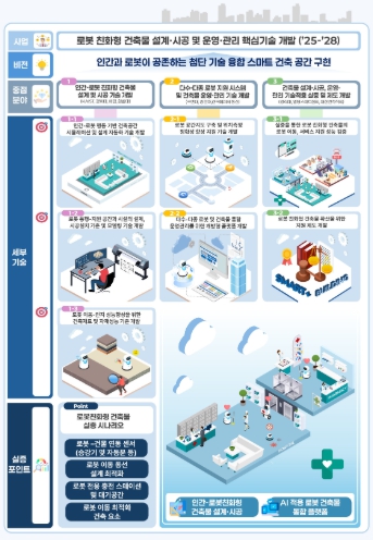 국토교통부, “AI 품은 건축물, 이제는 스마트+빌딩 시대”…스마트+빌딩 핵심기술 개발 본격화 기사 이미지