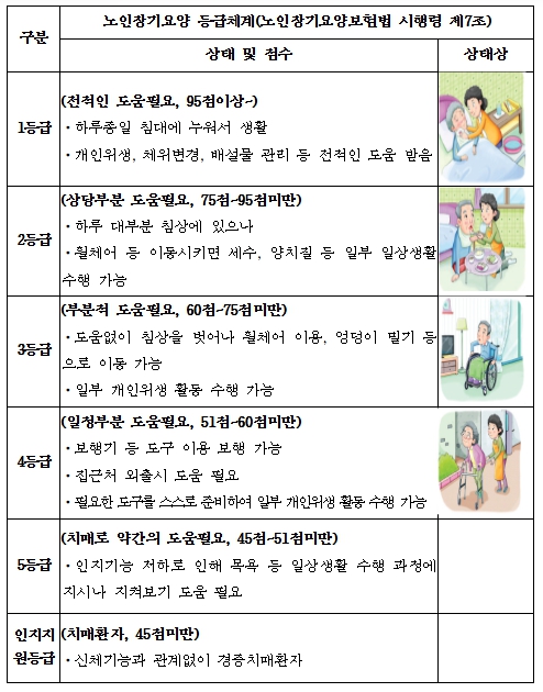 보건복지부, 장기요양등급 갱신 유효기간 늘어난다 기사 이미지
