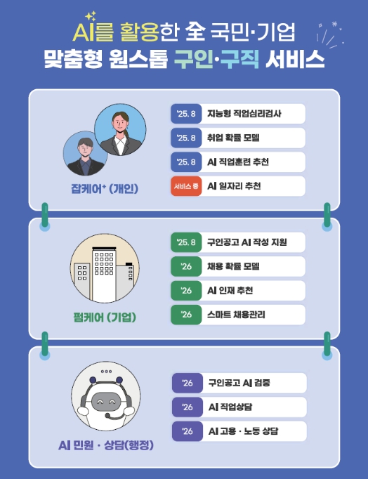 고용노동부, 인공지능(AI)으로 국민 일상 바꾼다 기사 이미지