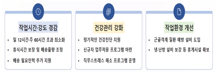 고용노동부 차관, 추석 연휴 대비 택배노동자 과로방지 실천 다짐 기사 이미지