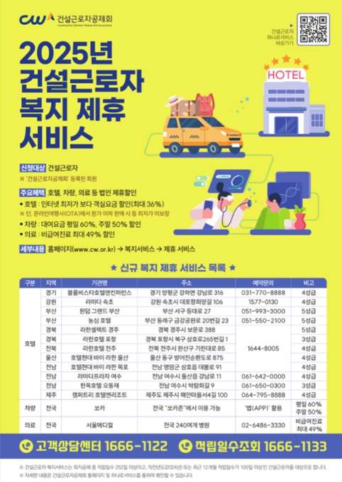 고용노동부 건설근로자공제회, 건설근로자 전용 ‘호텔 차량 의료’ 할인 혜택 확대 기사 이미지