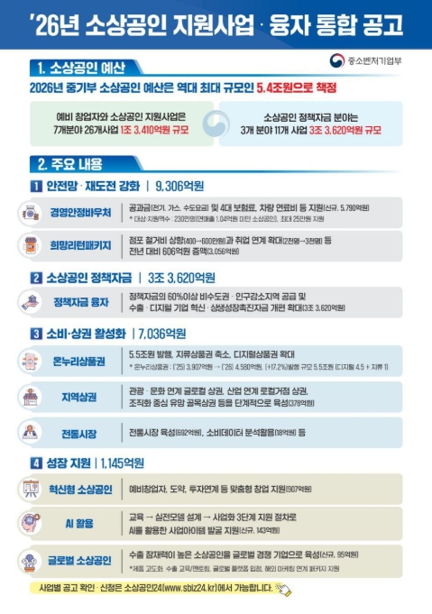중기부, 인공지능(AI)·디지털 전환을 축으로 경영회복과 지속성장 지원 기사 이미지