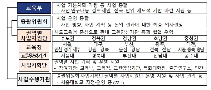 교육부, 인공지능(AI)융합교육을 실천하는 아이에답(AIEDAP) 마스터교원 성과 공유 기사 이미지