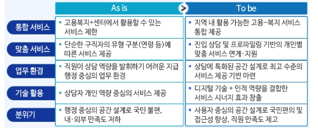 고용노동부, 협업을 통한 맞춤형 고용서비스 강화 '고양 고용복지플러스센터 출범식' 기사 이미지