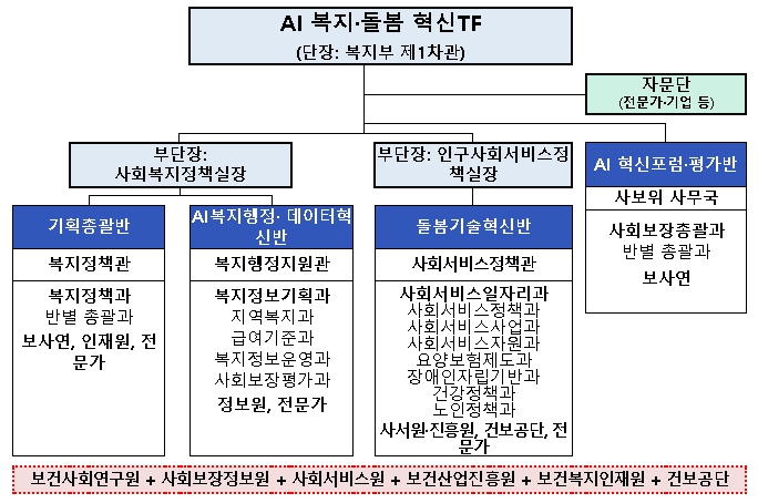 보건복지부, AI와 기술로 대한민국 돌봄의 미래를 그리다 기사 이미지