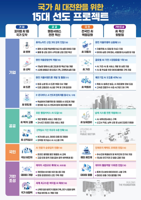 식약처, '의약품 AI 심사 시스템' 개발 본격 시동 기사 이미지