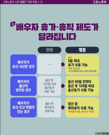 고용노동부,배우자 휴가·휴직 제도, 이렇게 바뀝니다! 기사 이미지