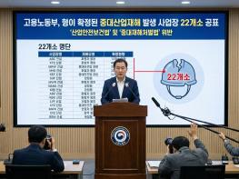 고용노동부, 형이 확정된 중대산업재해 발생 사업장 22개소 공표 기사 이미지