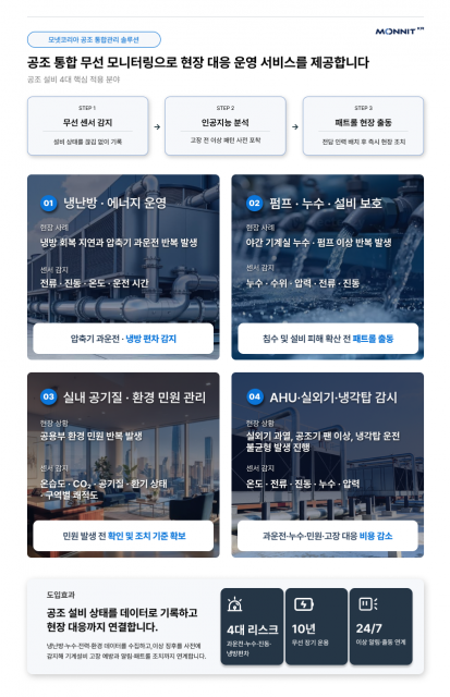 모넷코리아 세안텍스 인공지능 기반 공조 예지보전 서비스 본격 공급 소식!