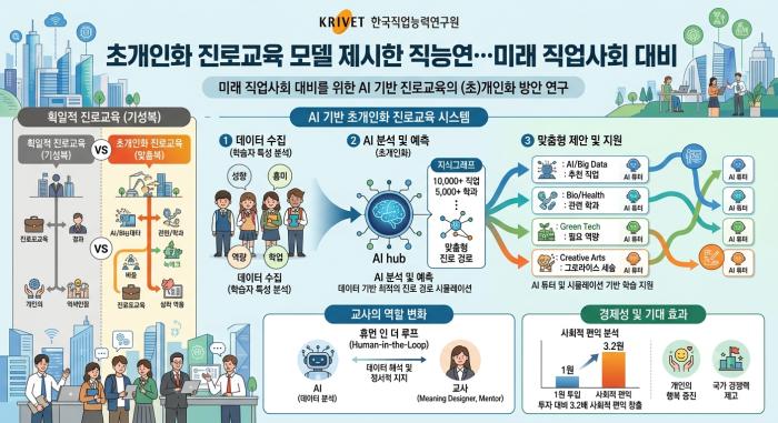 초개인화 진로교육 모델 제시한 직능연…미래 직업사회 대비