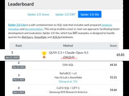대한민국 토종 AI, 세계 무대서 통했다… 다큐브, 국제 기술 벤치마크 ‘1위’ 쾌거 기사 이미지