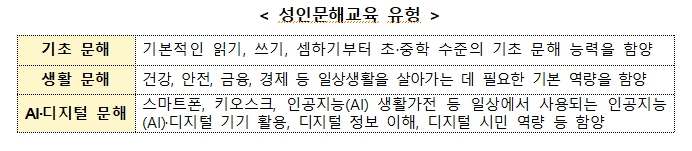 교육부, ‘이제 키오스크, 인공지능(AI)도 두렵지 않아요’ 생활 밀착형 성인 문해교육 지원 강화