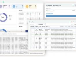 투비소프트, 기업용 개발 플랫폼 ‘Pro 제품군’ 적용 확대… AI 테스트 솔루션 ‘TESTPro’ 개발 완료 기사 이미지