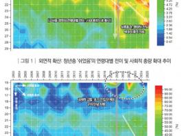 직능연, 청년층 비경제활동 ‘외연 확산·내재 심화’ 동시 진행 실증 분석 기사 이미지