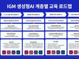 ‘AI 도입했나’ 묻던 시대 끝났다… IGM세계경영연구원, 경영자부터 신입사원까지 생성형 AI 실전 훈련 도입 기사 이미지