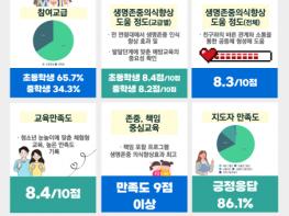 청소년마음연구소, 체험형 생명존중 교육 실시… 참여 청소년의 타인에 대한 생명존중 의식 높아졌다 기사 이미지