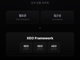 모두를 위한 웹이 AI에게도 읽힌다… 소요유, 접근성과 GEO 통합 솔루션 공개 기사 이미지